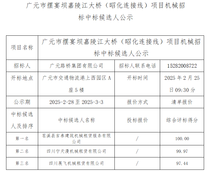 廣元市擺宴壩嘉陵江大橋(昭化連接線)項目機(jī)械招標(biāo)中標(biāo)候選人公示